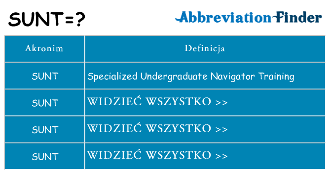 Co sunt oznaczać