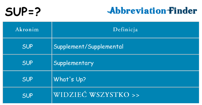 Co sup oznaczać