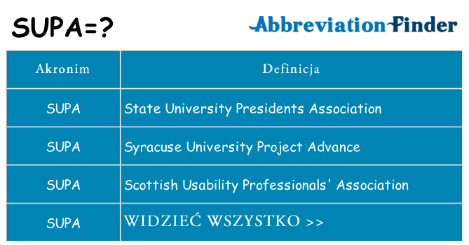 Co supa oznaczać