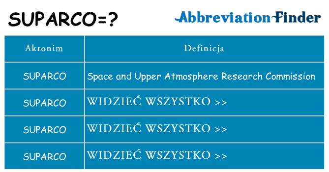 Co suparco oznaczać