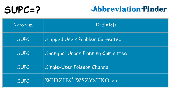 Co supc oznaczać