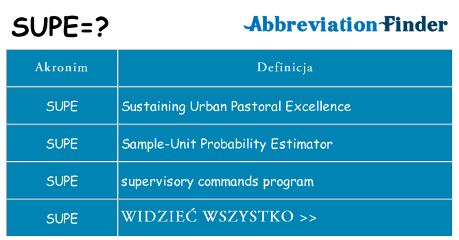 Co supe oznaczać