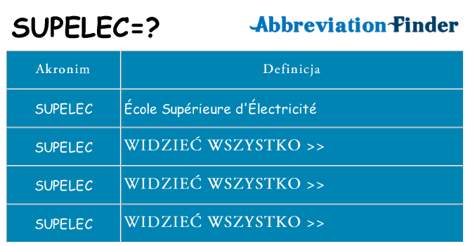 Co supelec oznaczać