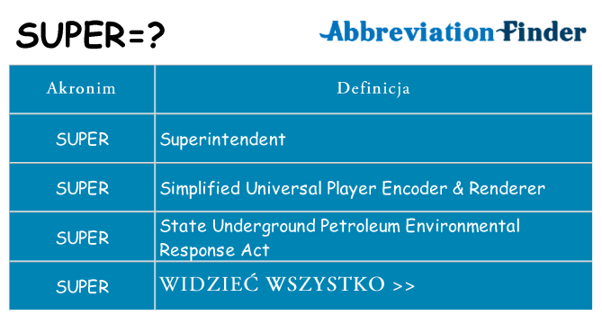 Co super oznaczać