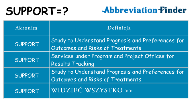 Co support oznaczać