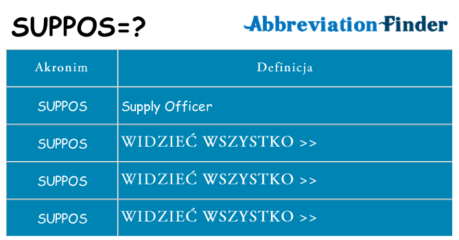 Co suppos oznaczać