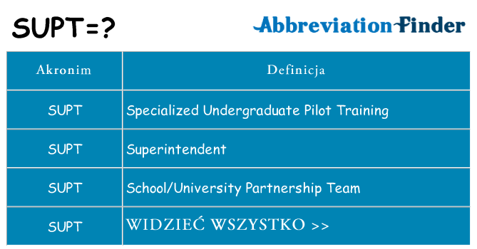 Co supt oznaczać