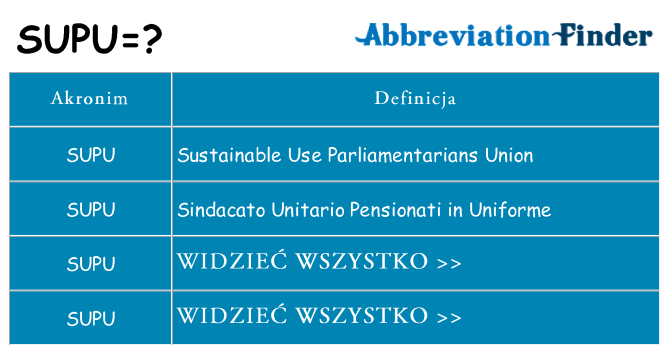 Co supu oznaczać