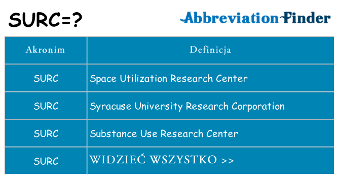 Co surc oznaczać