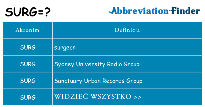 Co surg oznaczać