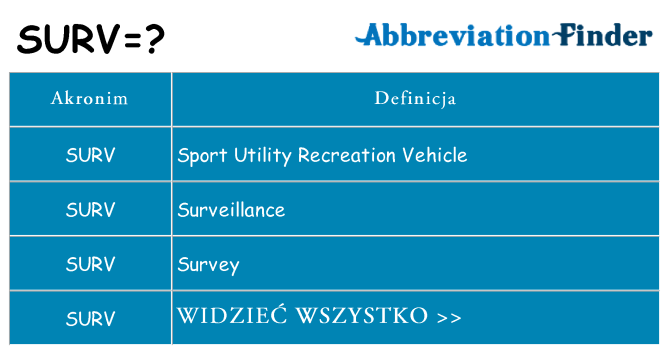Co surv oznaczać