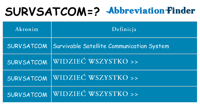 Co survsatcom oznaczać