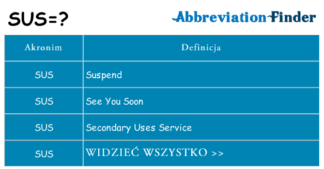 Co sus oznaczać