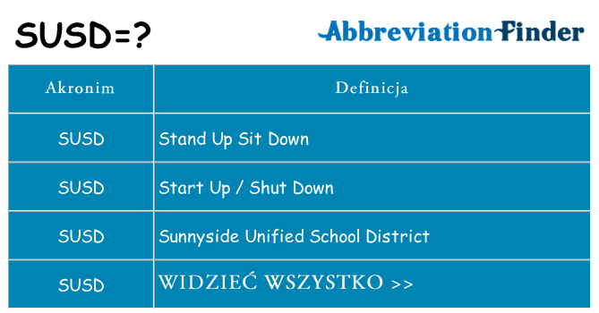 Co susd oznaczać