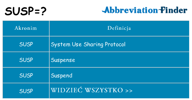Co susp oznaczać