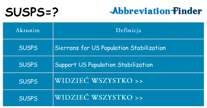 Co susps oznaczać