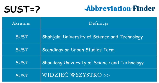 Co sust oznaczać