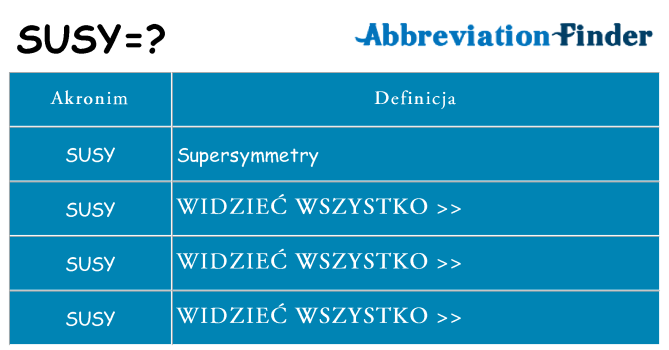 Co susy oznaczać