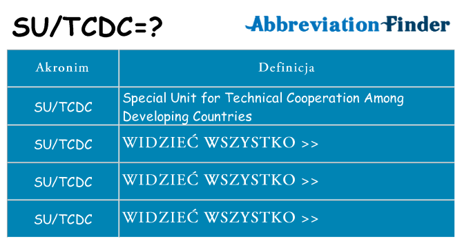 Co sutcdc oznaczać