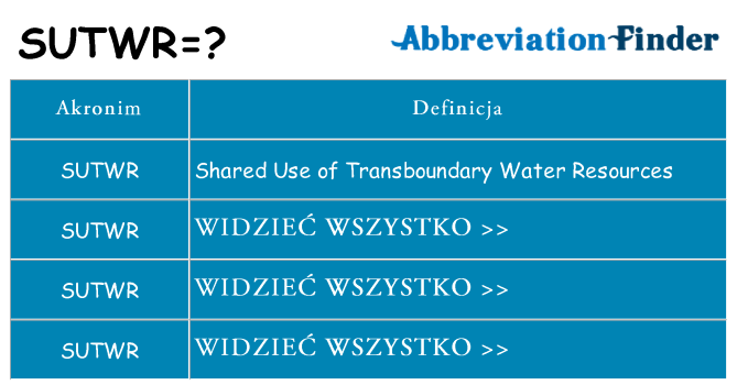 Co sutwr oznaczać