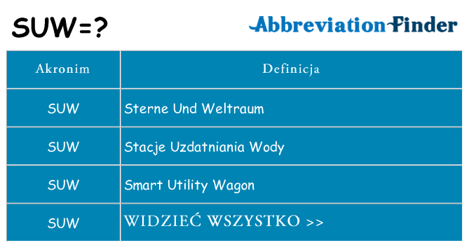 Co suw oznaczać