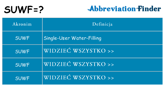 Co suwf oznaczać