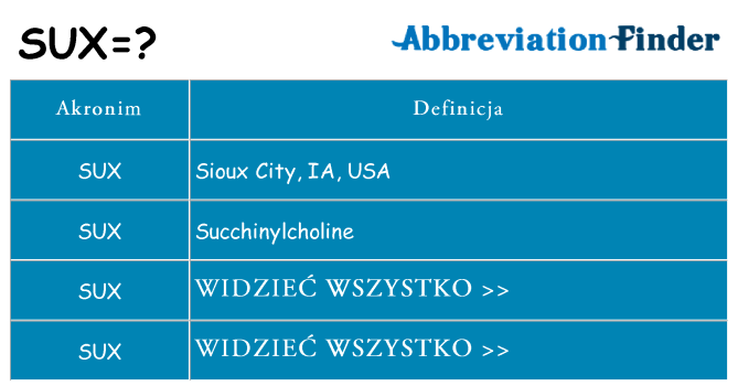 Co sux oznaczać