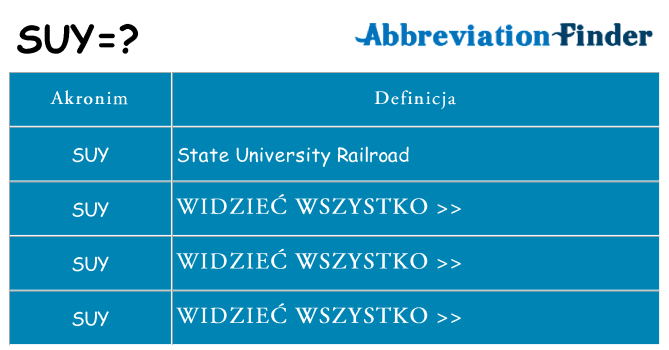 Co suy oznaczać