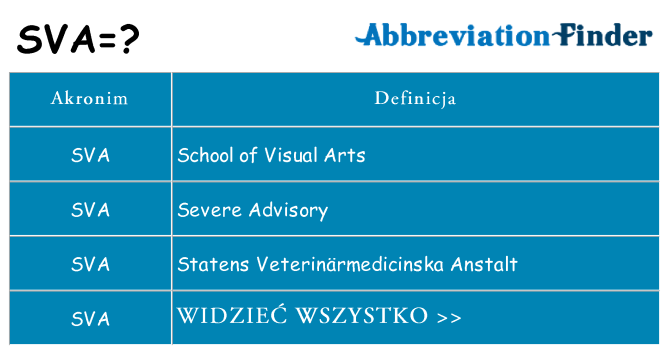 Co sva oznaczać