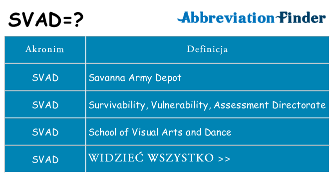 Co svad oznaczać
