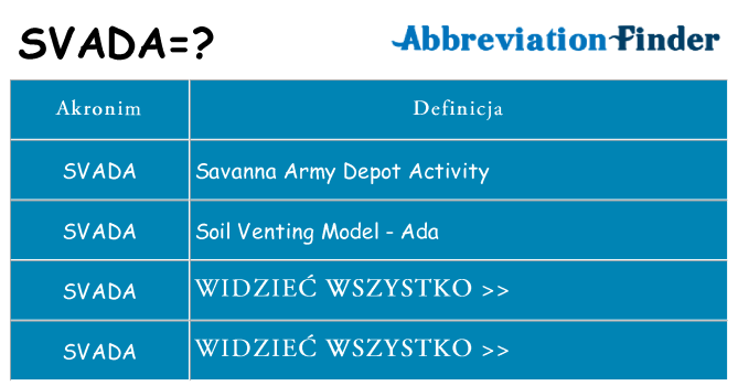 Co svada oznaczać