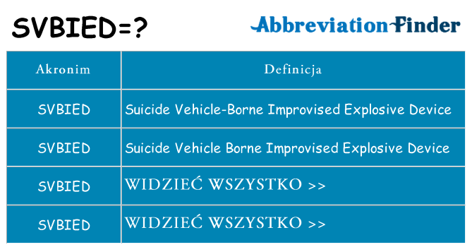 Co svbied oznaczać
