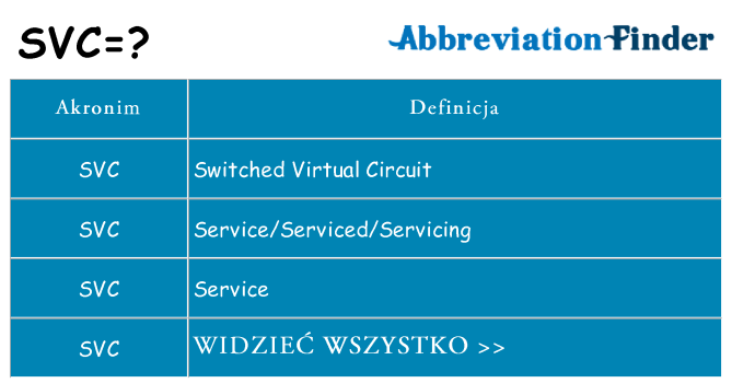 Co svc oznaczać