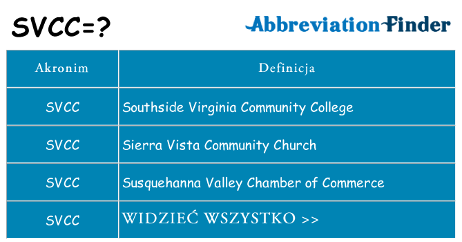 Co svcc oznaczać