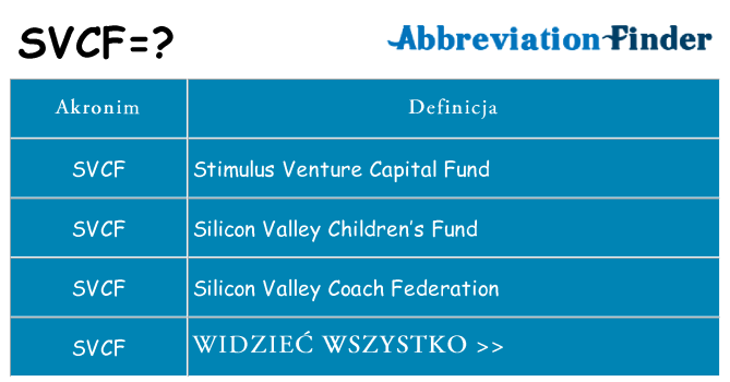 Co svcf oznaczać