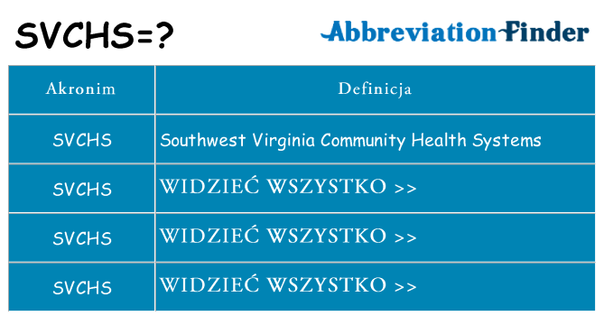 Co svchs oznaczać