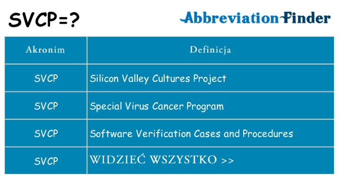 Co svcp oznaczać