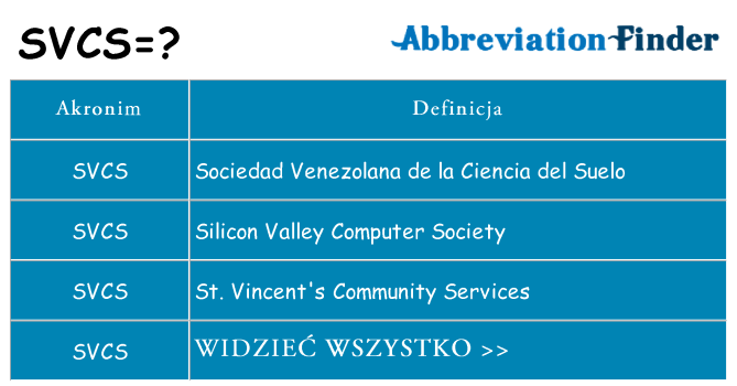 Co svcs oznaczać