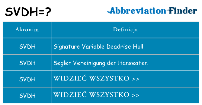 Co svdh oznaczać