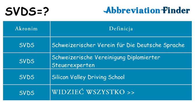 Co svds oznaczać