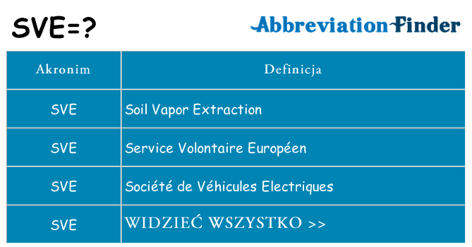 Co sve oznaczać