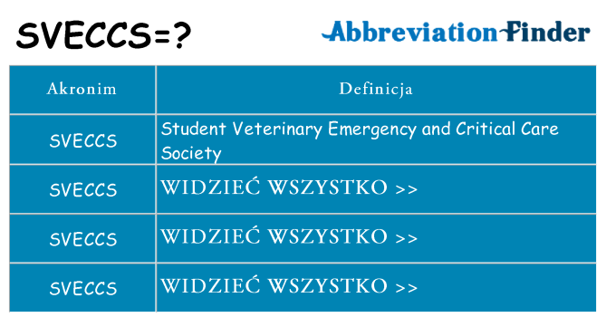 Co sveccs oznaczać