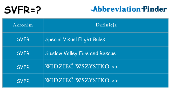 Co svfr oznaczać