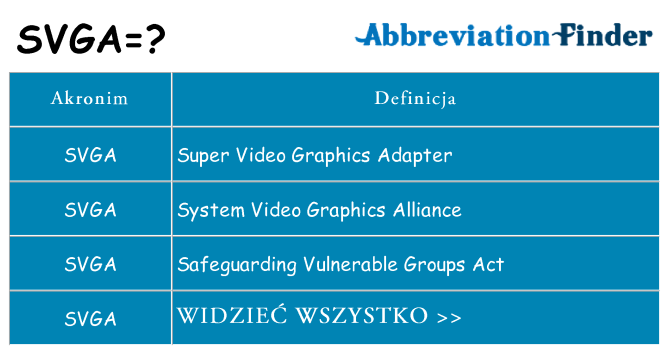 Co svga oznaczać