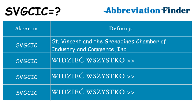 Co svgcic oznaczać
