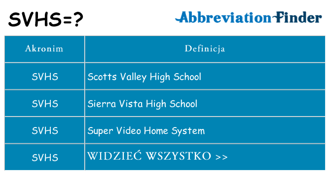 Co svhs oznaczać