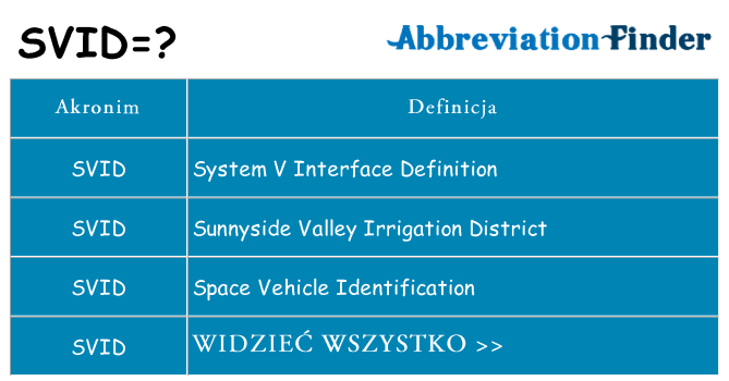 Co svid oznaczać