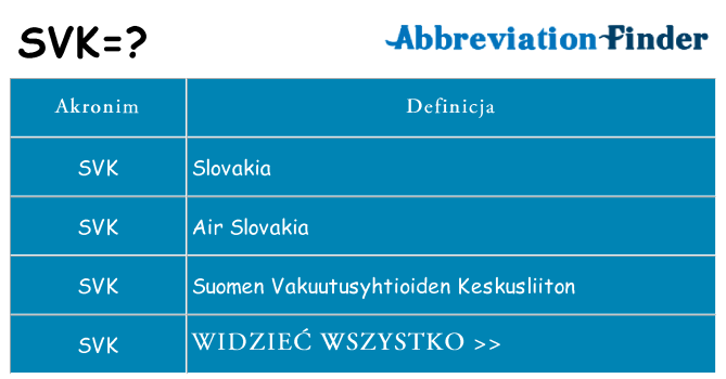Co svk oznaczać