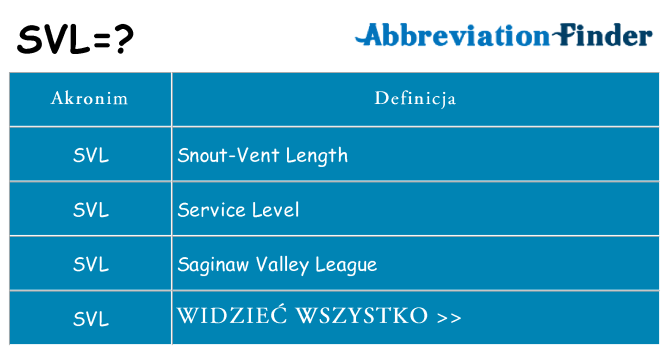 Co svl oznaczać