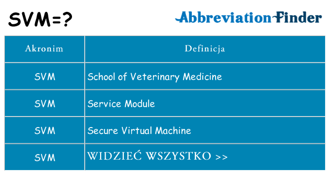 Co svm oznaczać